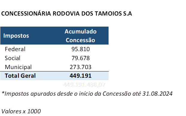 Impostos Recolhidos